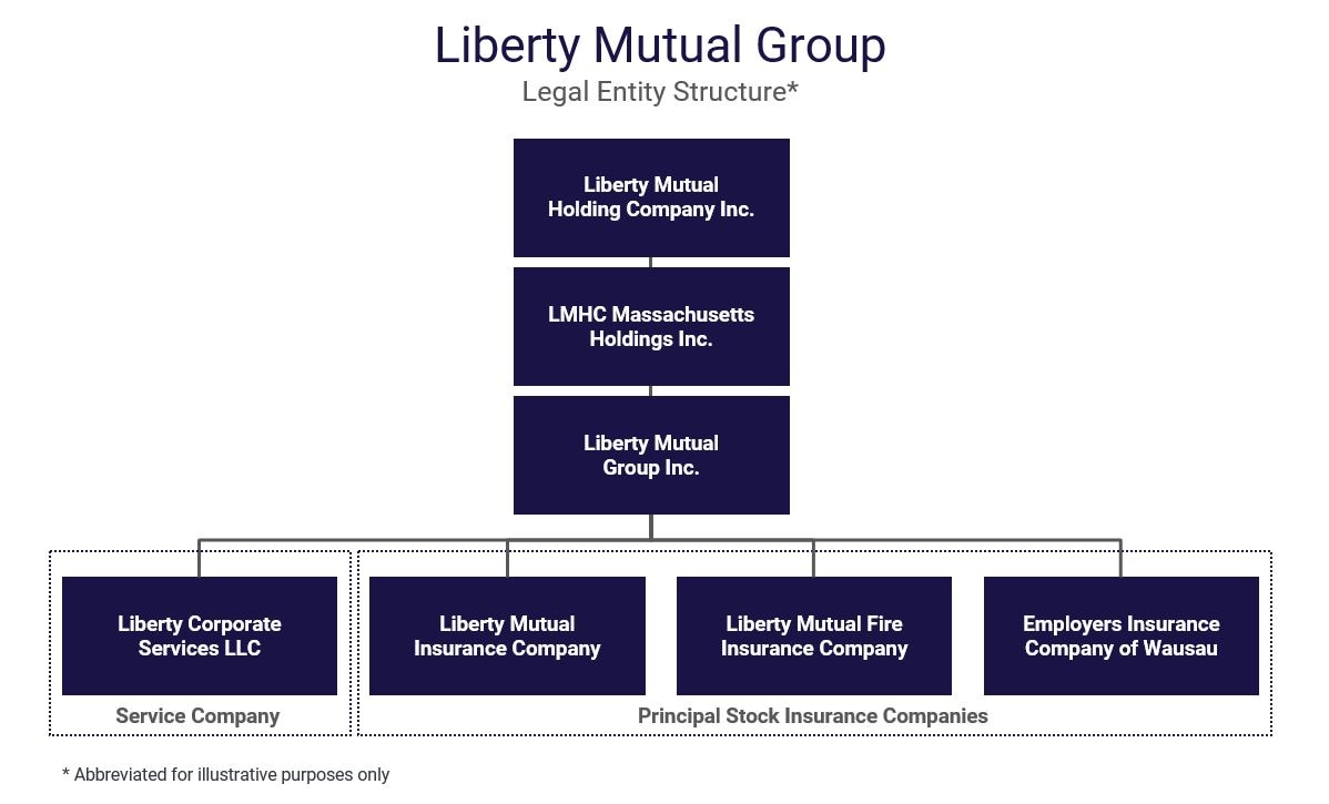 Company Profile Lmg