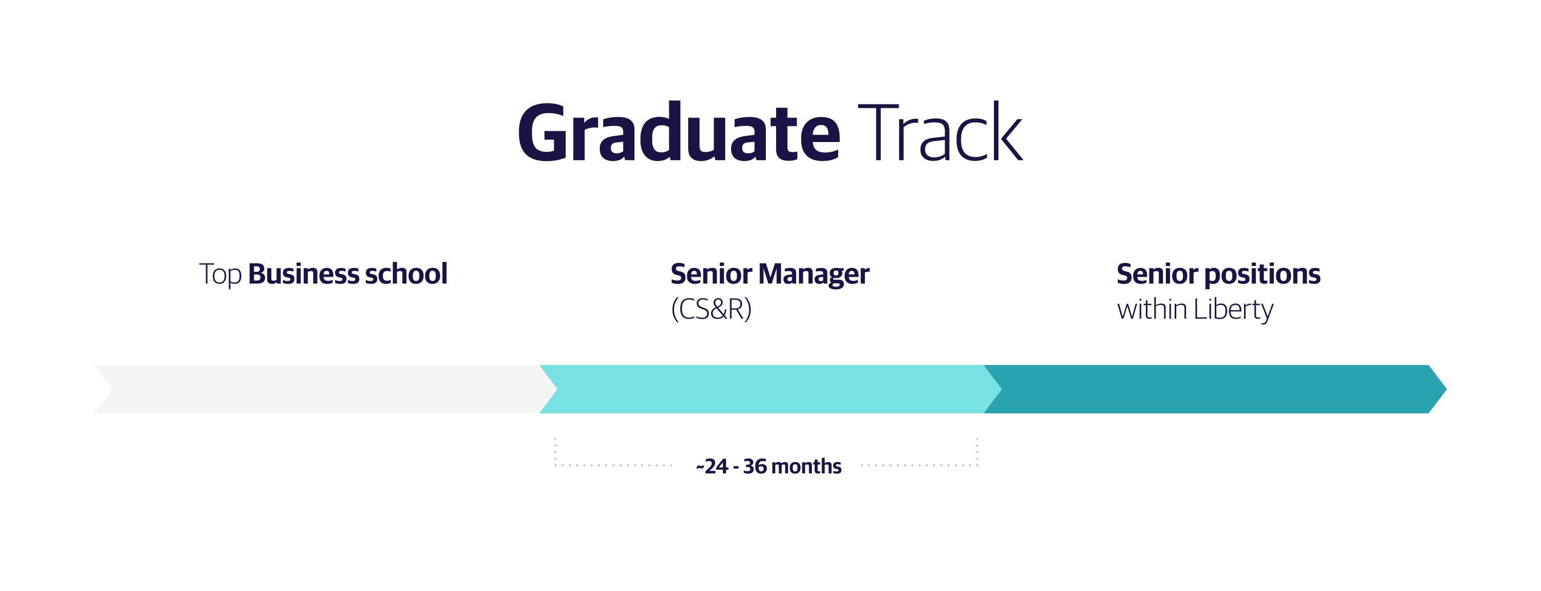 CS&R Graduate Track