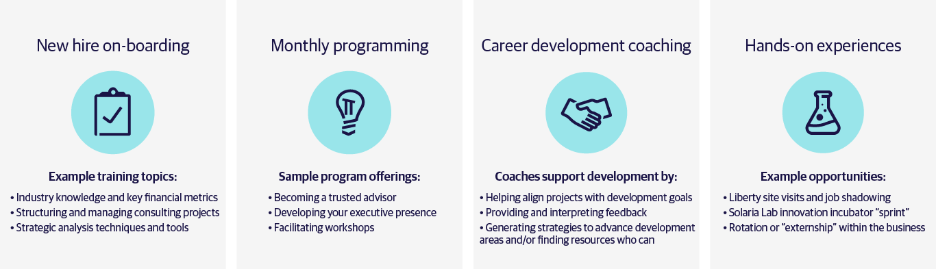 Career Path Program Chart for CS&R 