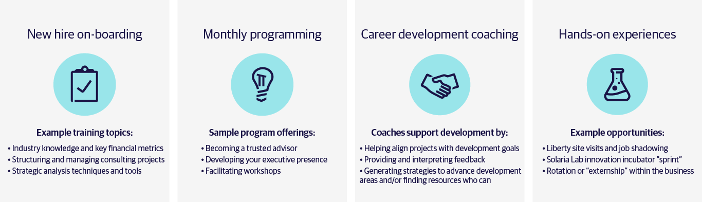 Career Path Program Chart for CS&R