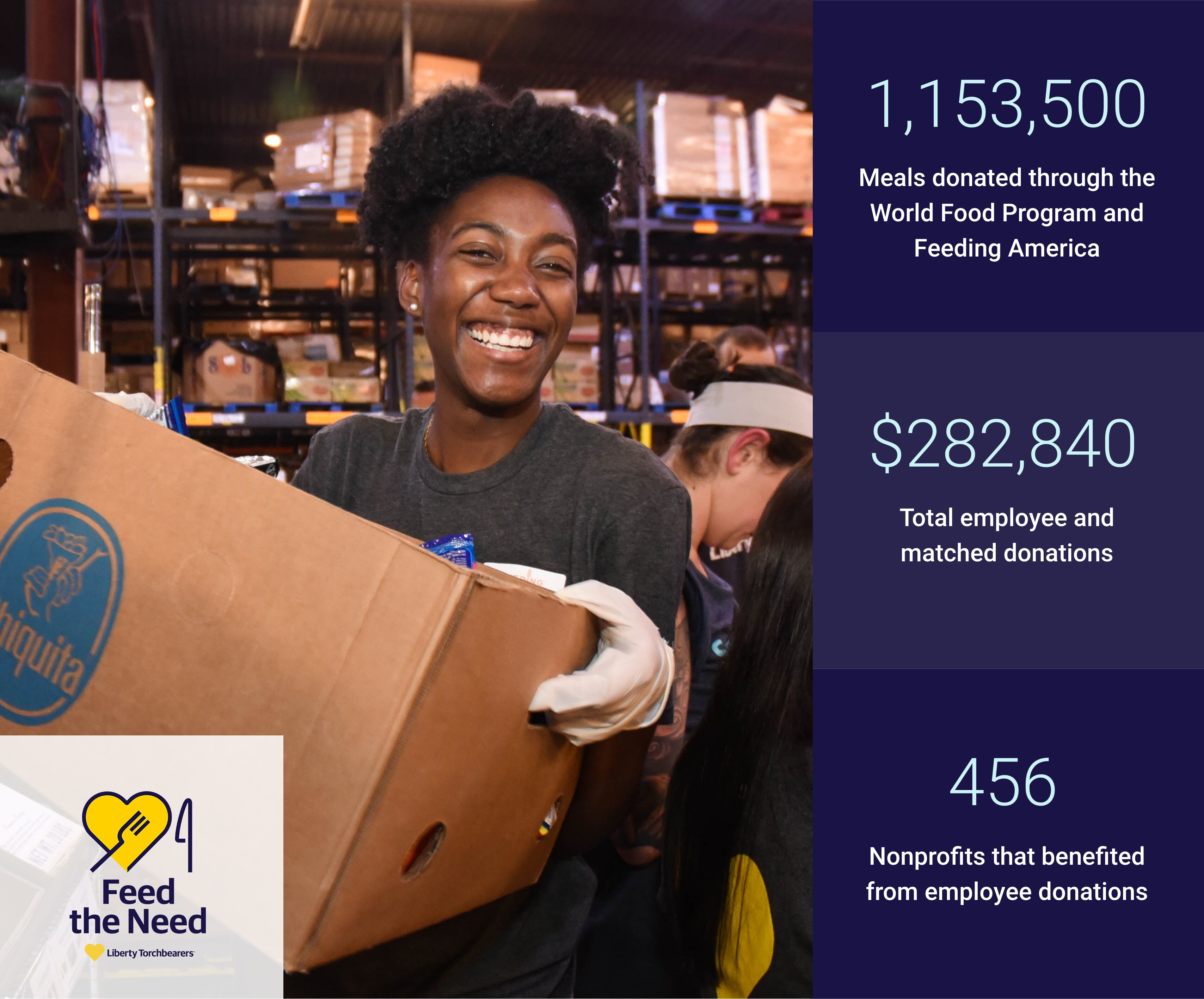 Young woman holding a box smiling to camera. To right are data points: 1,153,500 meals donated through the World Food Program and Feeding America, $282,840 Total employee and matched donations, 456 nonprofits that benefited from employee donations