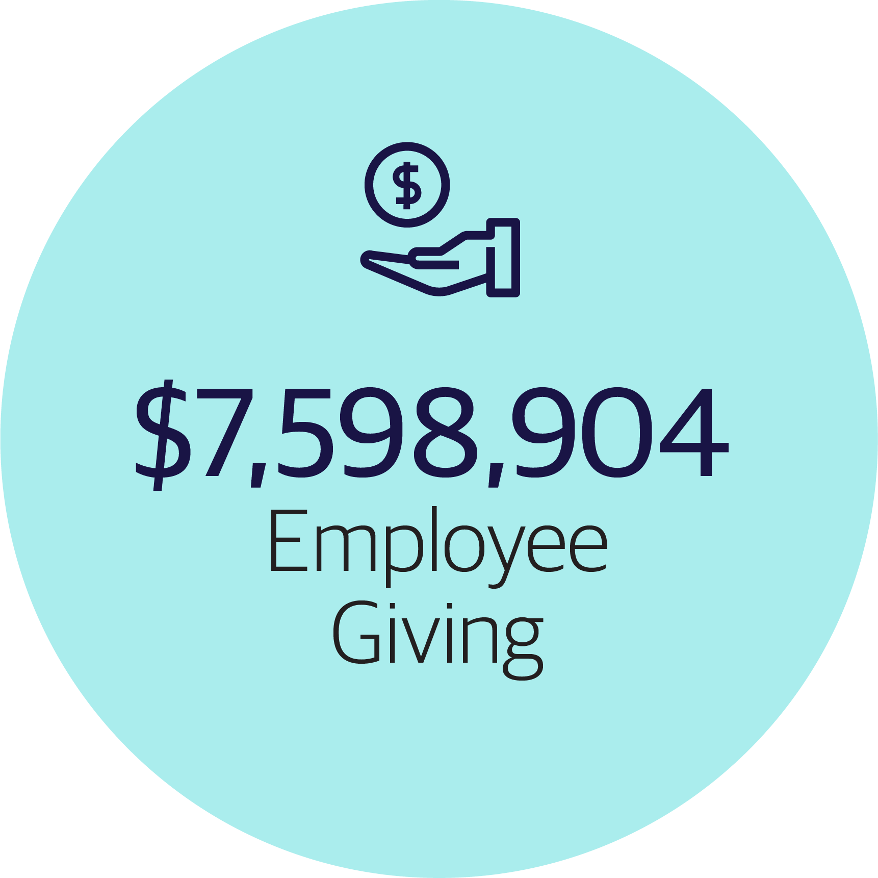 $7,598,904 in Employee Giving
