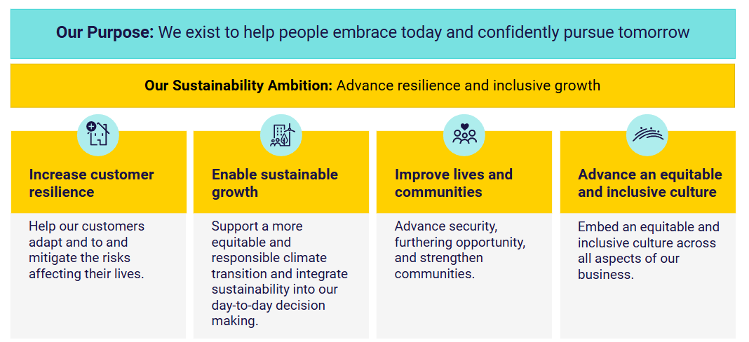 Liberty Mutual Sustainability Pillars