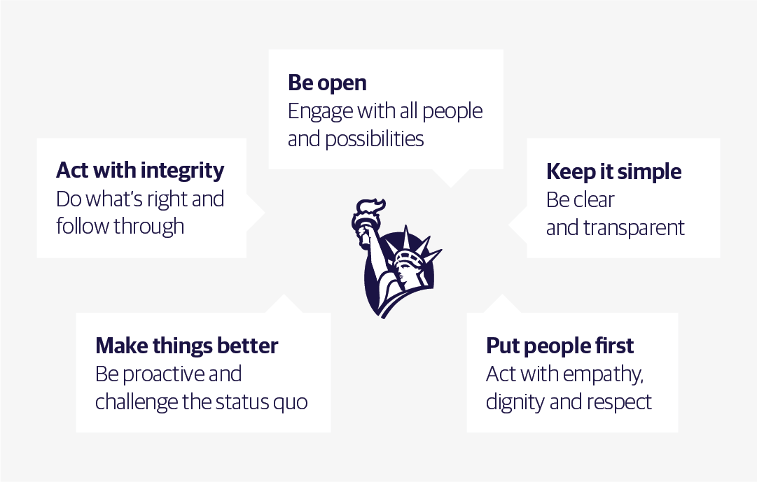 Liberty Mutual Values