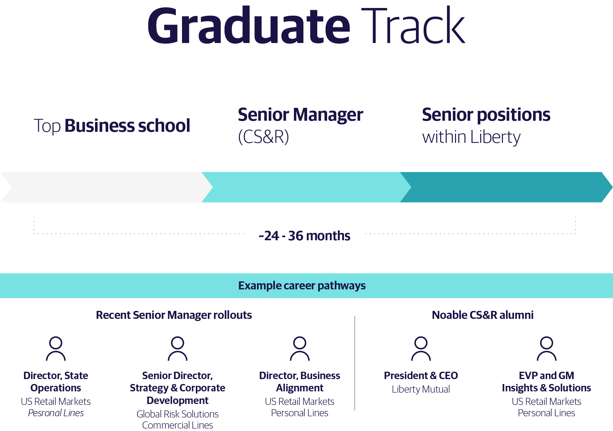 Graduate Track