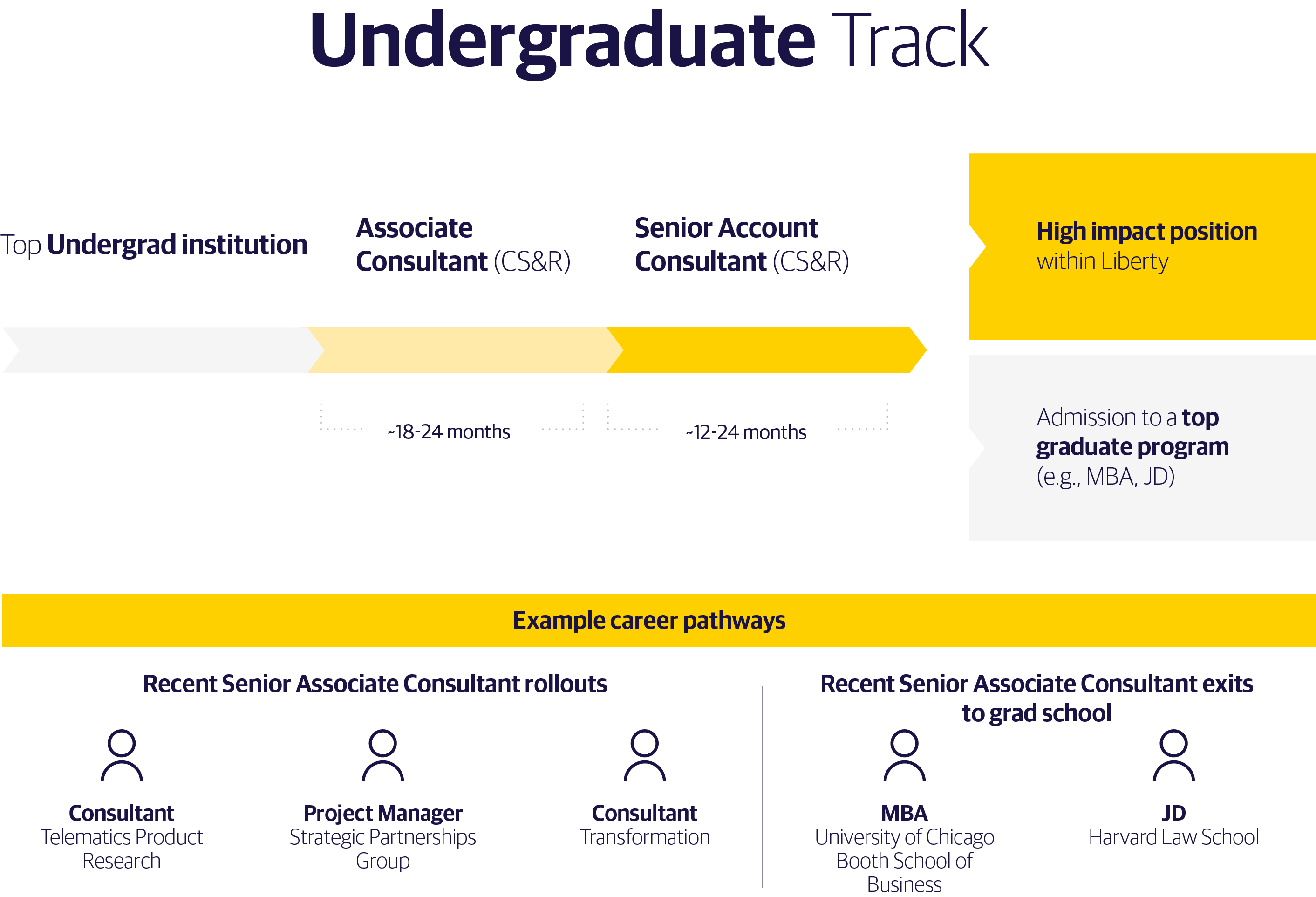 Undergraduate Track