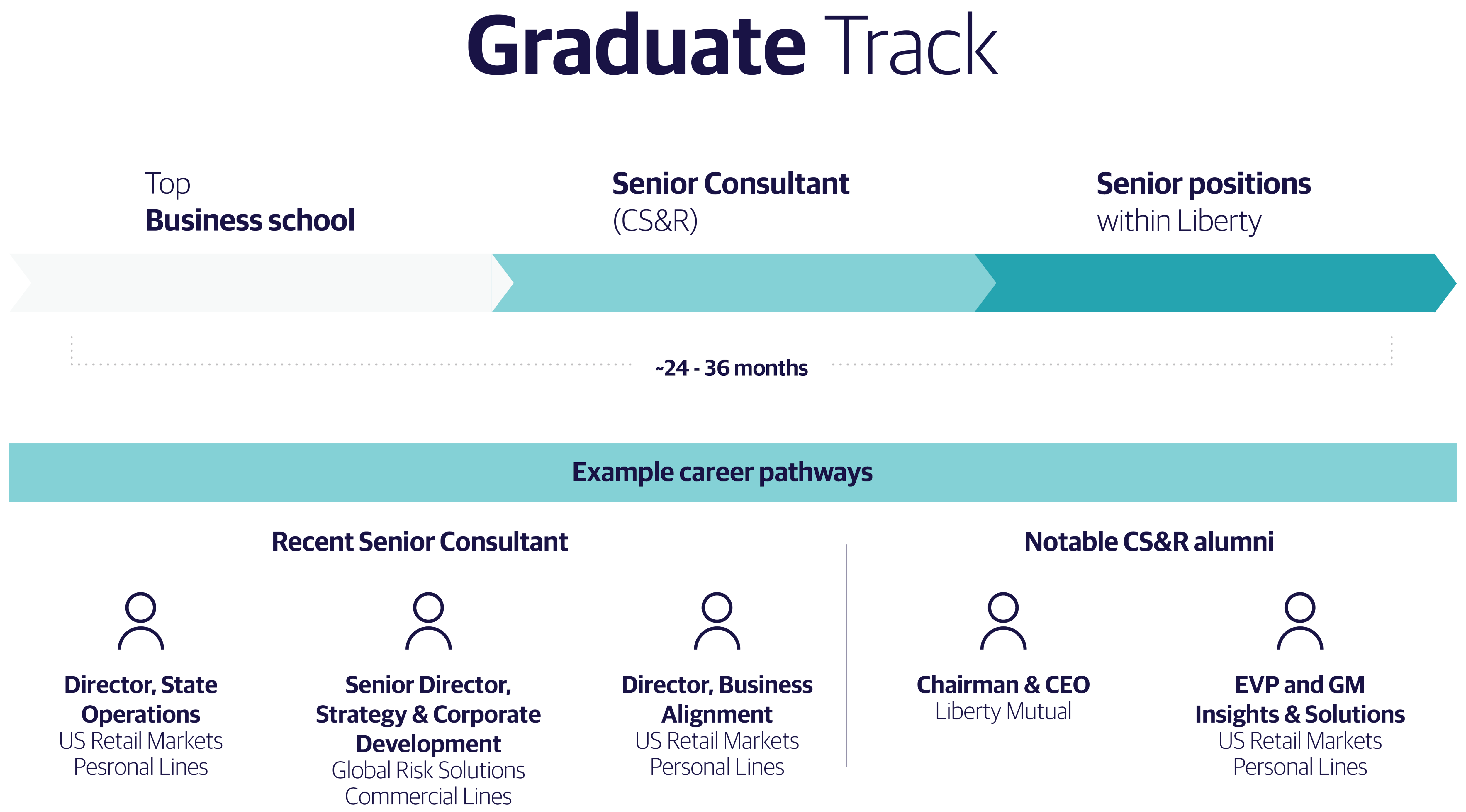 Graduate Track