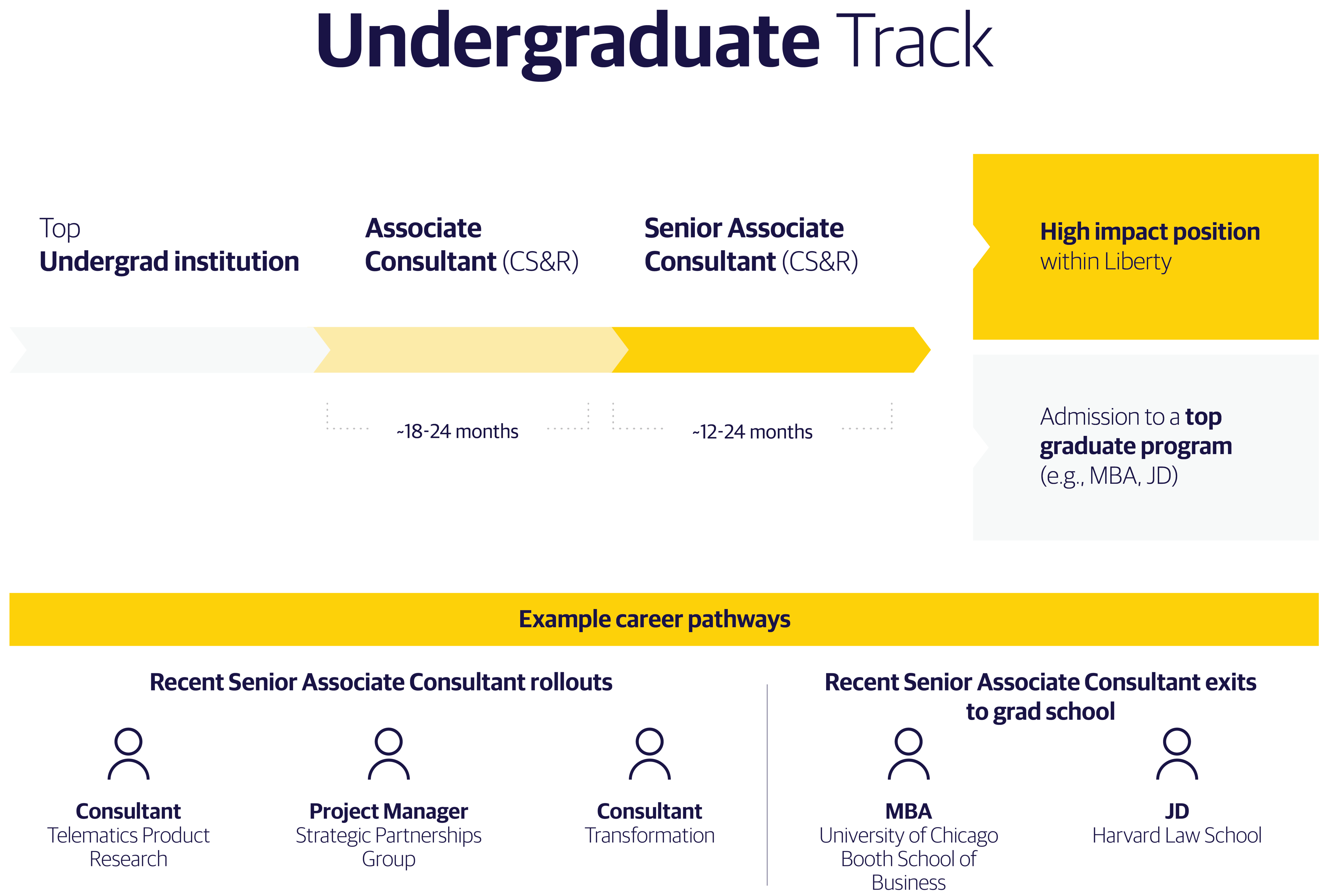 Undergraduate Track