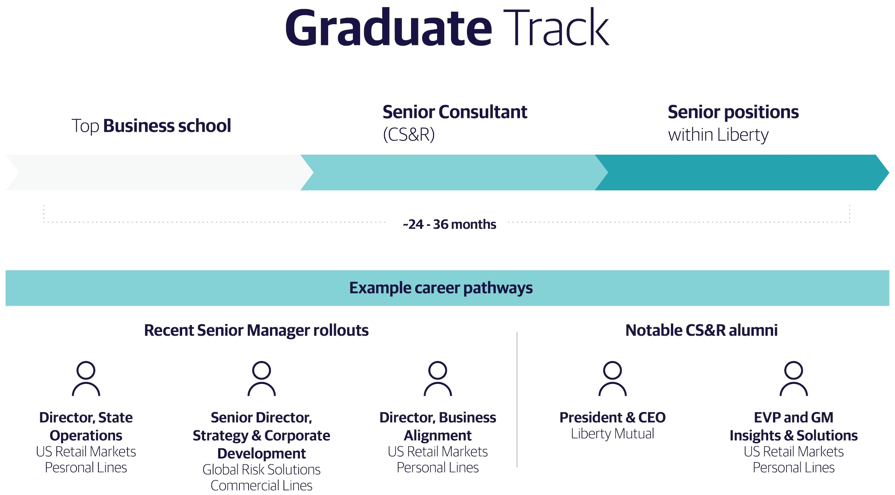 Graduate Track