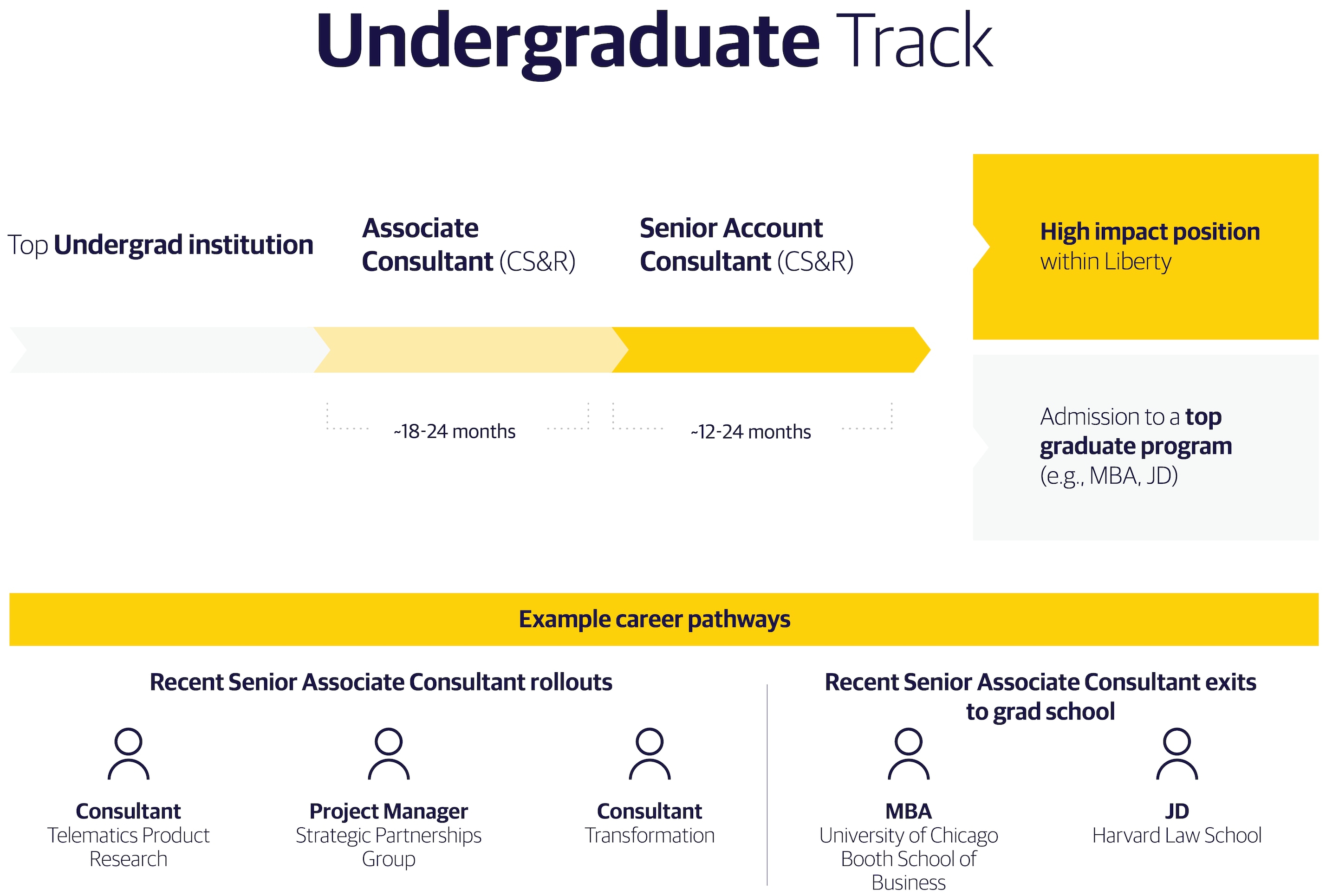 Undergraduate Track