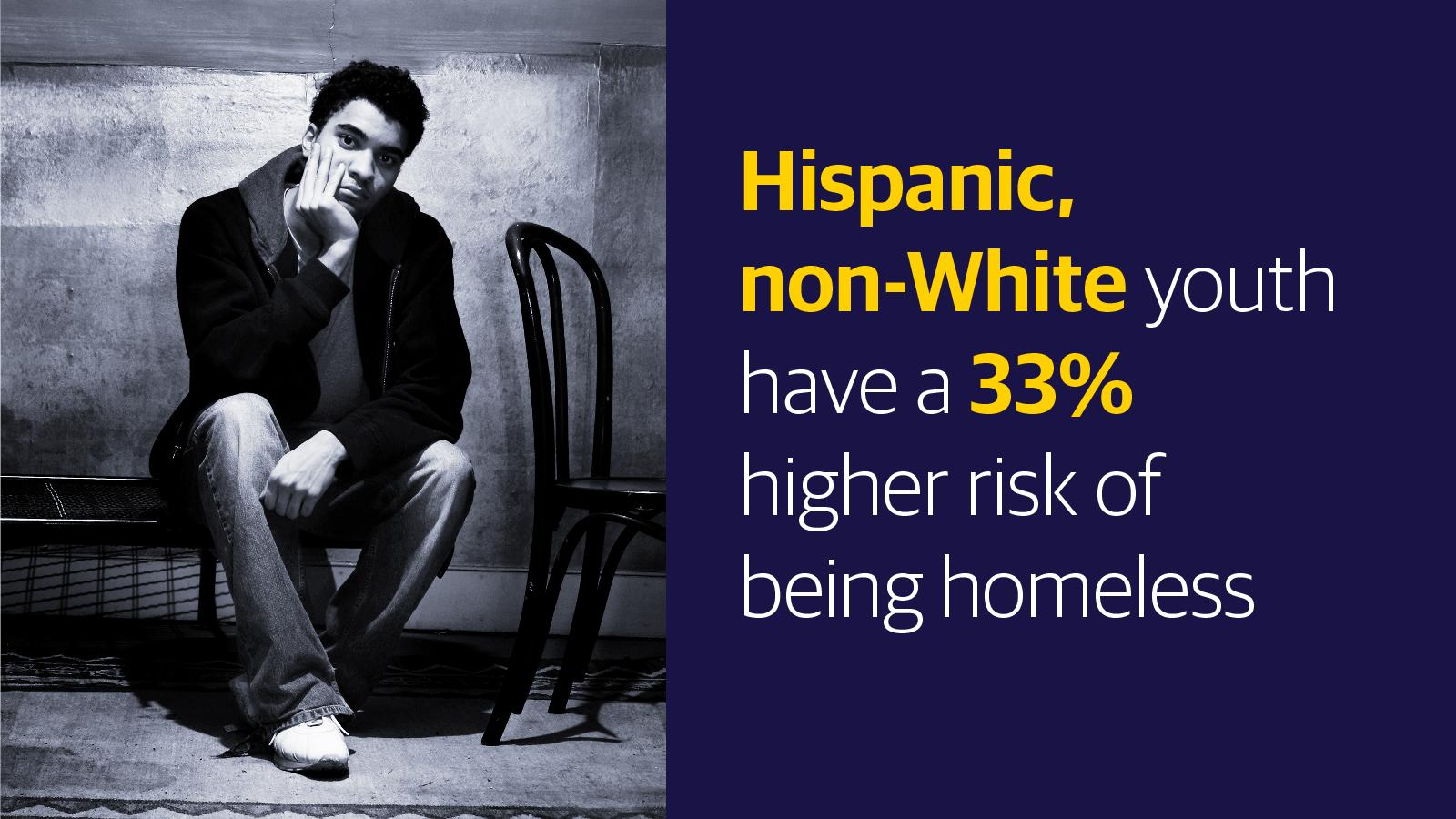 (slide 6 of 9) Hispanic, non-White youth have a 33% higher risk of being homeless. . 