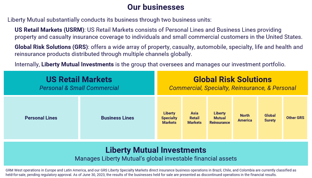 (slide 2 of 3) Our Businesses. 