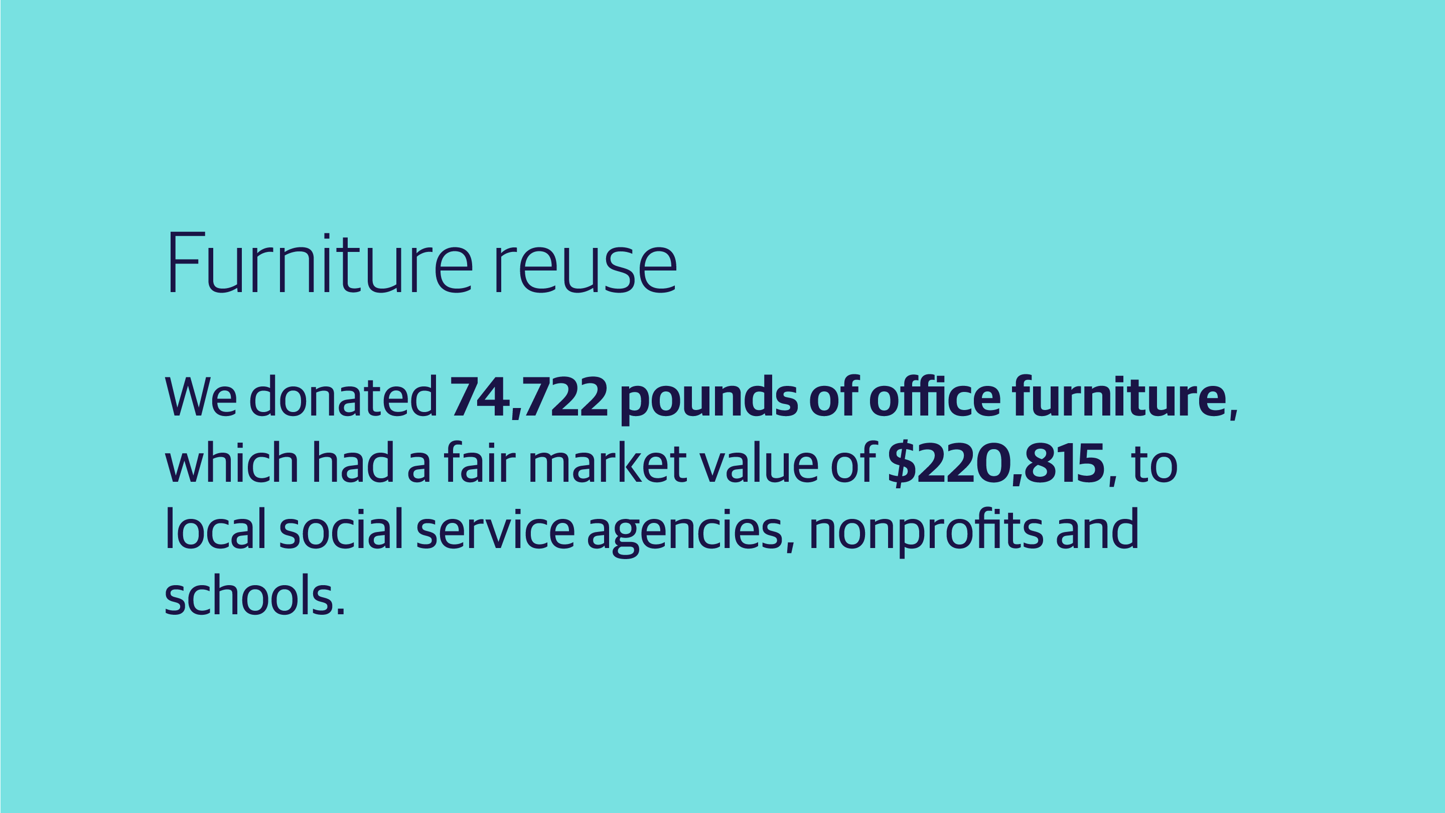 (slide 2 of 4) Furniture reuse: We donated 74,722 pounds of office furniture, which had a fair market value of $220,815, to local social service agencies, nonprofits and schools.  . 