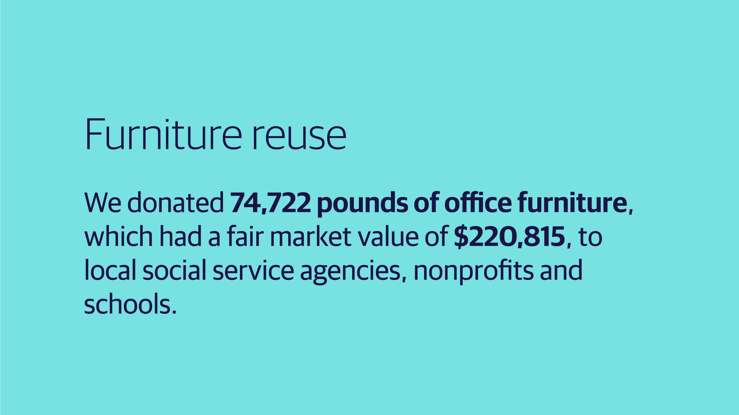 (slide 2 of 3) Furniture reuse: We donated 74,722 pounds of office furniture, which had a fair market value of $220,815, to local social service agencies, nonprofits and schools.  . 