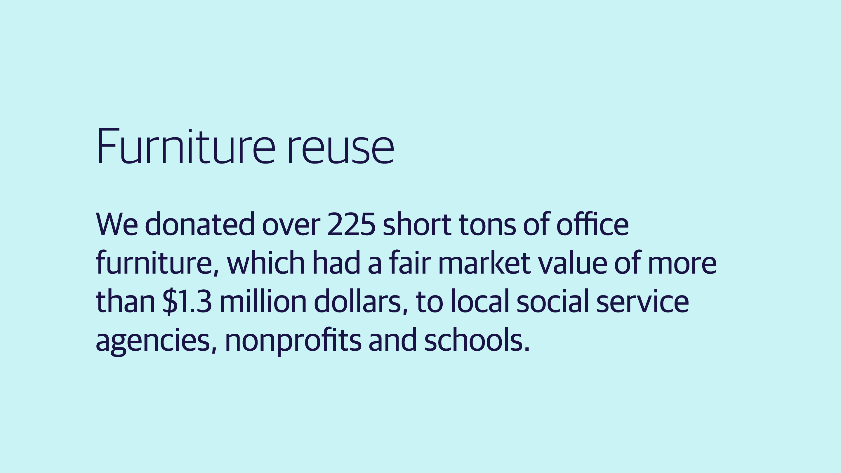 (slide 3 of 4) Furniture reuse   We donated over 225 short tons of office furniture, which had a fair market value of more than $1.3 million dollars, to local social service agencies, nonprofits and schools. . 