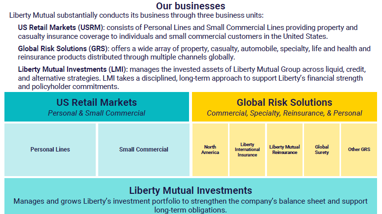 (slide 2 of 3) Our Businesses. 